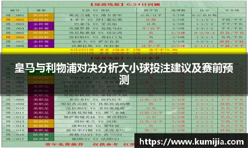 米兰体育皇马与利物浦对决分析大小球投注建议及赛前预测